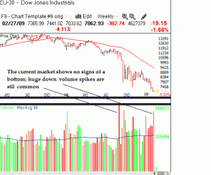 currentmarket