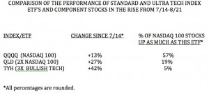 QQQQ COMPARISON