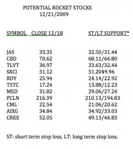 Rocketstocks1218