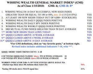 GMI10152010