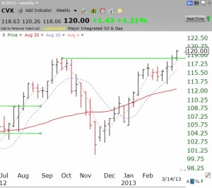 CVXgreenlinebreakout