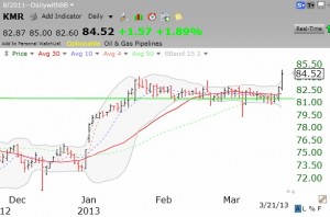 KMRdaily