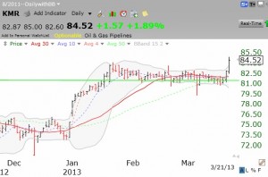 KMRdaily