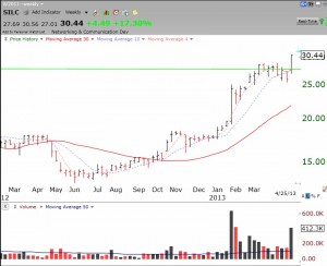 SILCweekly