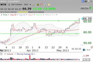 MTNintraday