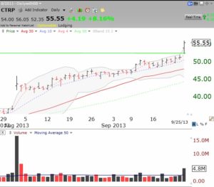 CTRPgreenlinebreakout