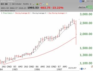 87crashmonthly