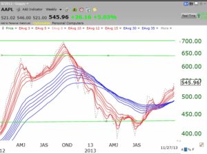 AAPL11282013