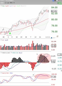 QQQ11032013