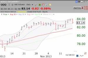 QQQdaily11182013