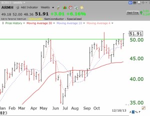 ARMHweekly12182013