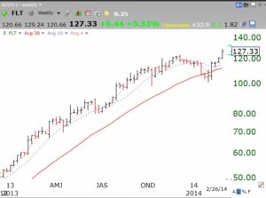 FLTweekly02262014