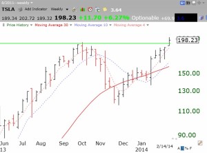 TSLAweekly02142014