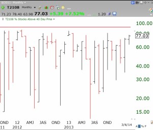 T2108monthly03062014