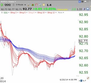 GMMAQQQ5minute06202014