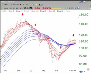 GMMASPYmonthly