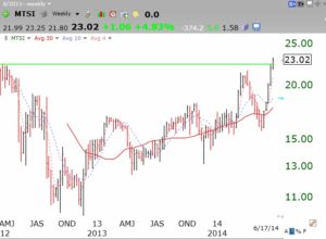 MTSIweekly