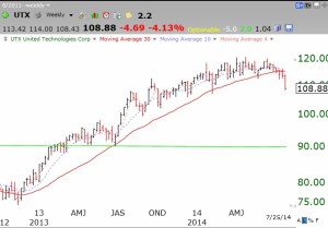 UTXweekly07272014