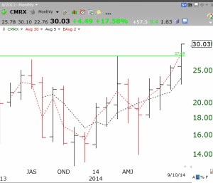 CMRXmonthly