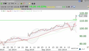 EWdaily10272014