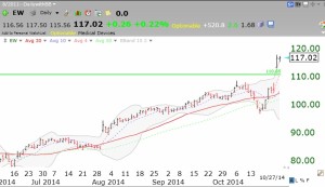 EWdaily10272014