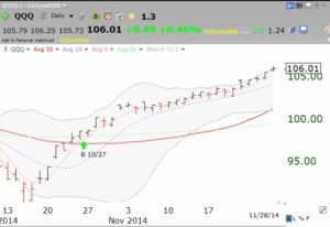 QQQdaily11282014