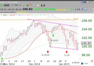 QQQ01172015