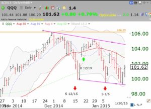 QQQ01202015