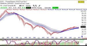 Telechart2000QQQtop