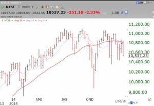 WeeklyNYSE01302015