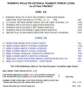 GMI03062015