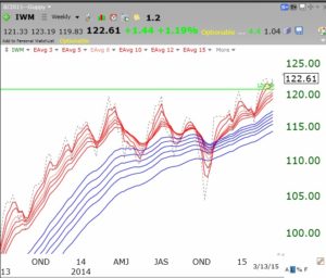 IWM03152015