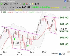 QQQ03272015