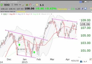 QQQ04212015