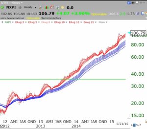 NXPIGMMA05212015