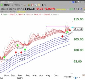 QQQ07282015