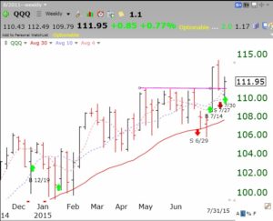 QQQ07302015