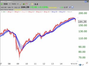 DIAGMMA09112015