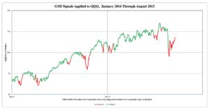 Redgreen2yrs09222015