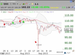 QQQ10012015