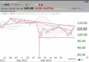 QQQ10062015