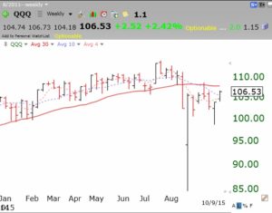 QQQ10092015