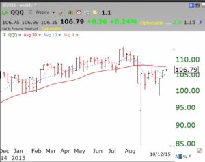 QQQ10122015