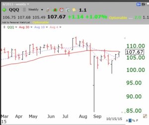 QQQ10152015