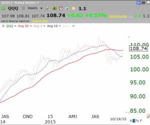 QQQnakedweekly