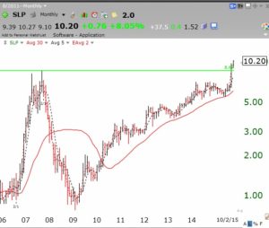 SLPmonthly