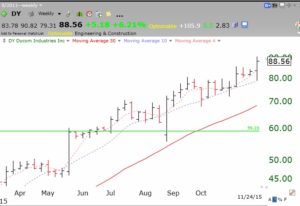 DYweekly11242015