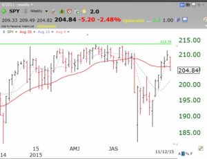 SPY11122015