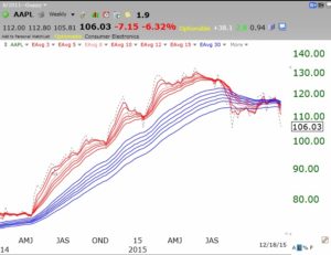 AAPL12202015