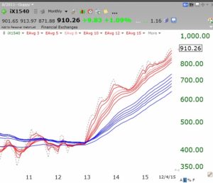 Financemonthly